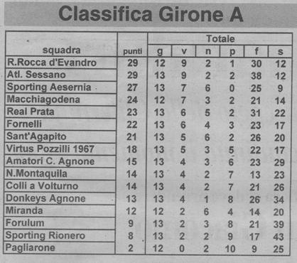 atletico_071223_classifica.JPG (32736 byte)