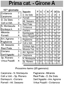 atletico_090117_classifica.JPG (38682 byte)