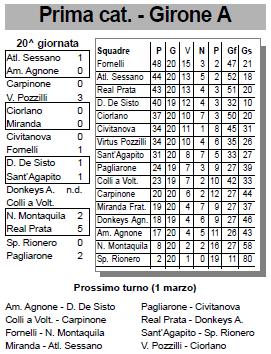 atletico_090117_classifica.JPG (38682 byte)