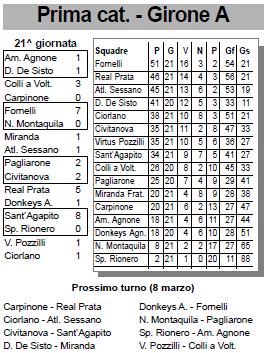 atletico_090117_classifica.JPG (38682 byte)