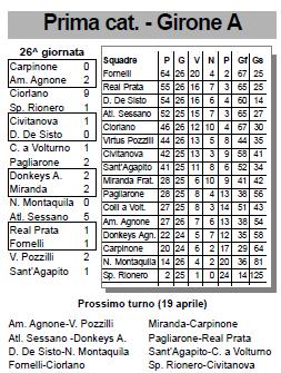 atletico_090117_classifica.JPG (38682 byte)