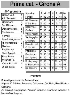 atletico_090426_classifica.JPG (38682 byte)