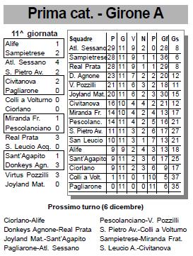 atletico_091129_classifica.JPG (40379 byte)