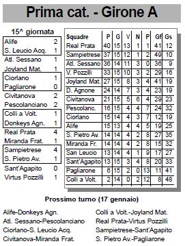 atletico_091205_classifica.JPG (39423 byte)