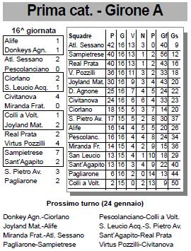 atletico_091205_classifica.JPG (39423 byte)