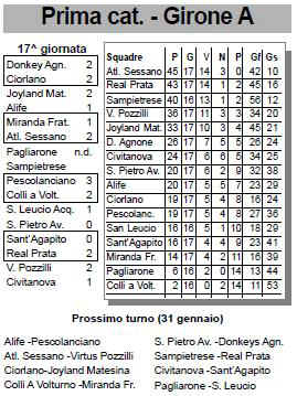 atletico_091205_classifica.JPG (39423 byte)