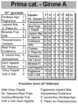 atletico_091205_classifica.JPG (39423 byte)