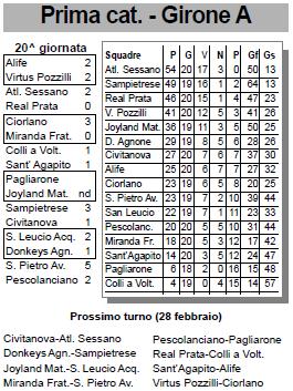 atletico_091205_classifica.JPG (39423 byte)