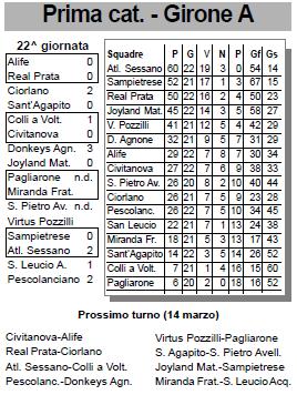 atletico_091205_classifica.JPG (39423 byte)