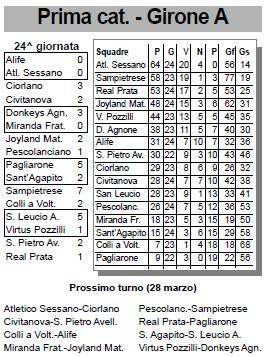 atletico_091205_classifica.JPG (39423 byte)