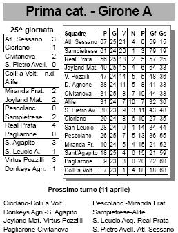 atletico_091205_classifica.JPG (39423 byte)